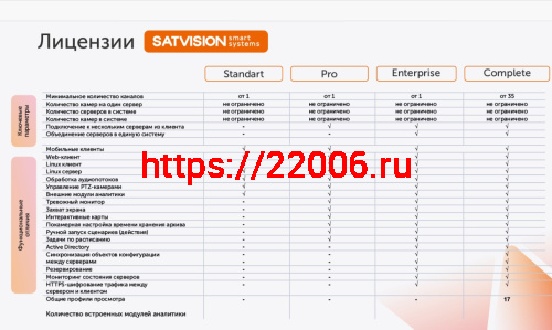 Расширение до SatvisionSmartSystems Enterprise c Pro фото 2 Расширение до SatvisionSmartSystems Enterprise c Pro фото 2